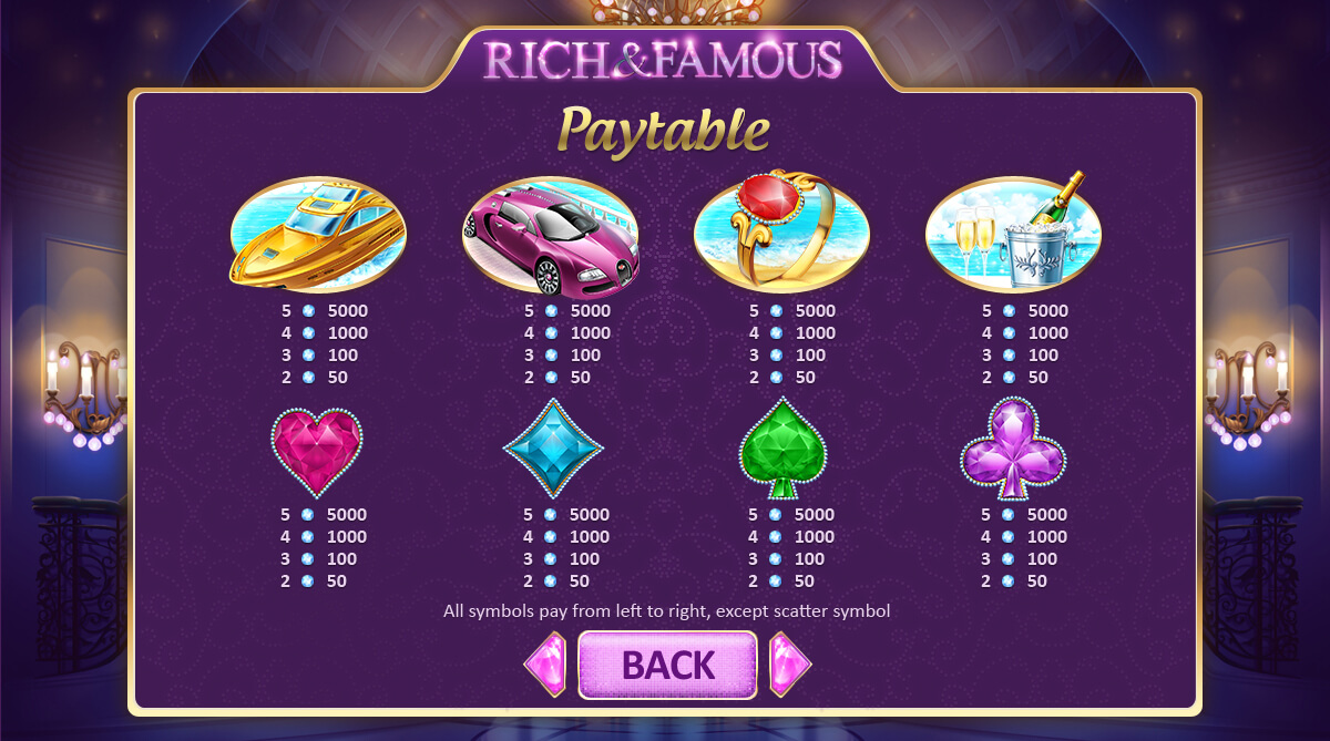 rich_famous_paytable