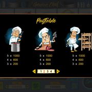 genius_chef_paytable-2