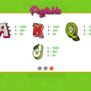 funky-fruity_paytable-3