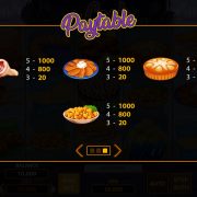 mr-cook_paytable-3