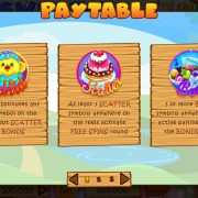 sweet_easter_paytable-1