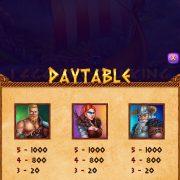 legend_of_viking_paytable-2