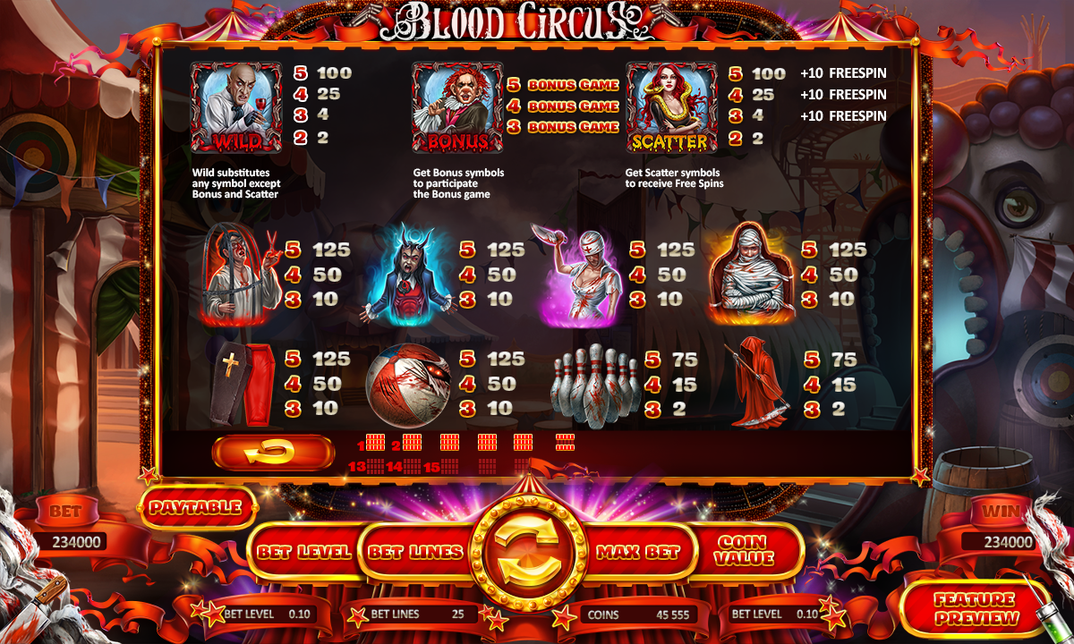 Blood Circus paytable