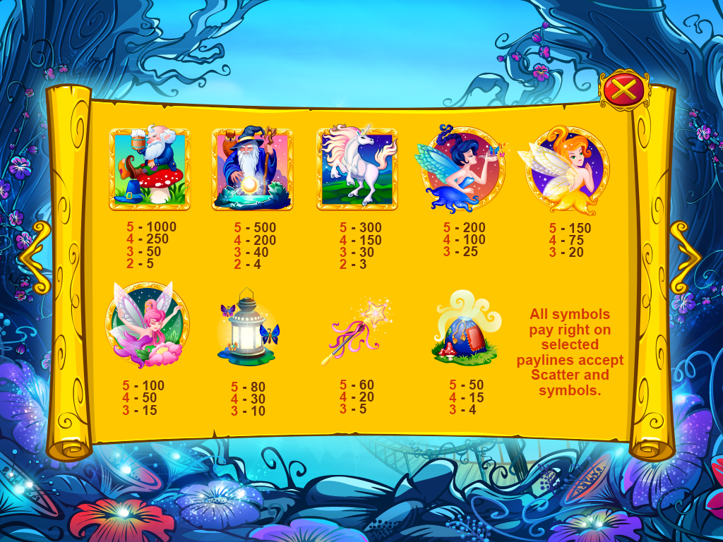 Fairyland_fortune_paytable1