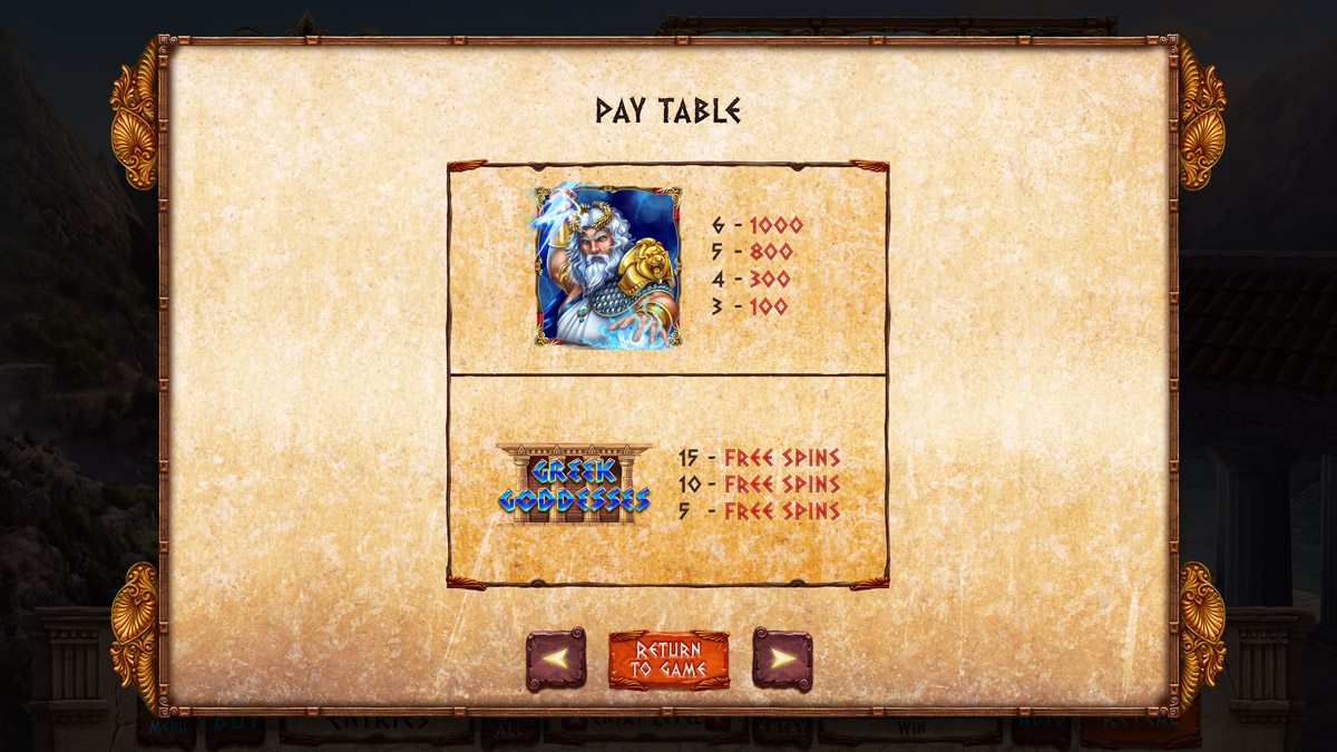 Greek Goddesses paytable