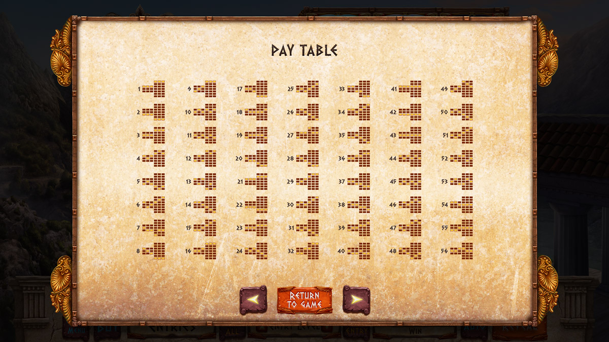 Greek Goddesses paytable