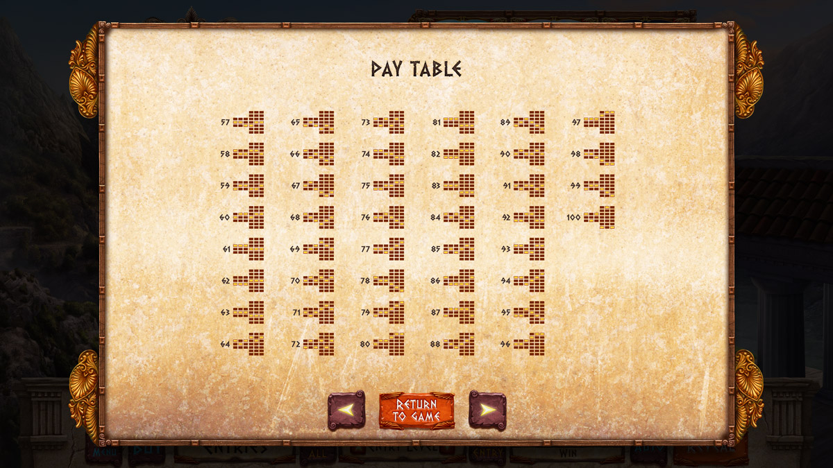 Greek Goddesses paytable