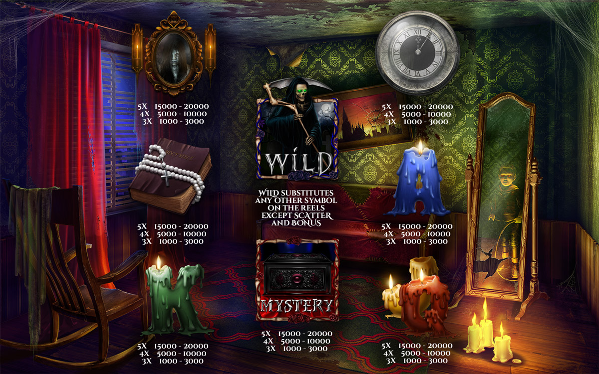 Horror paytable