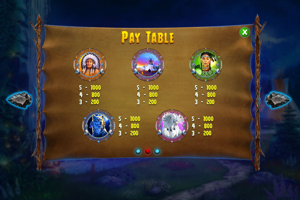 Indian legacy paytable