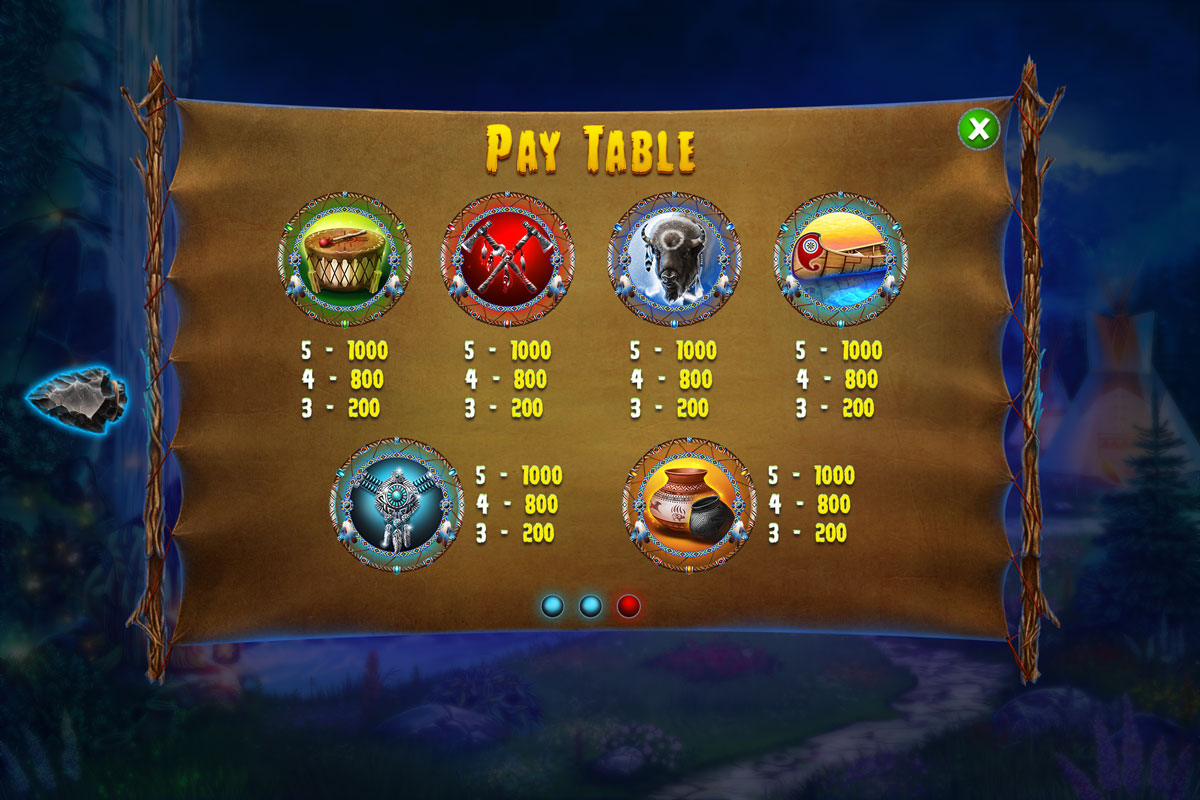 Indian legacy paytable