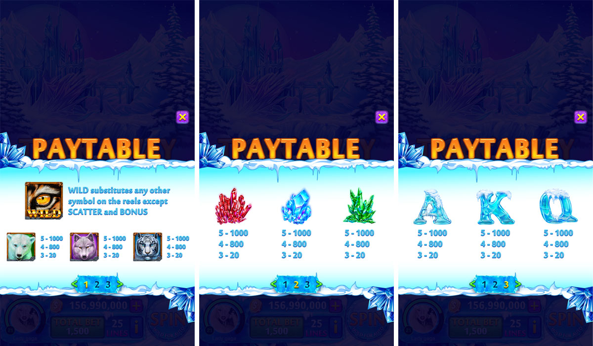 Tigers way blog paytables